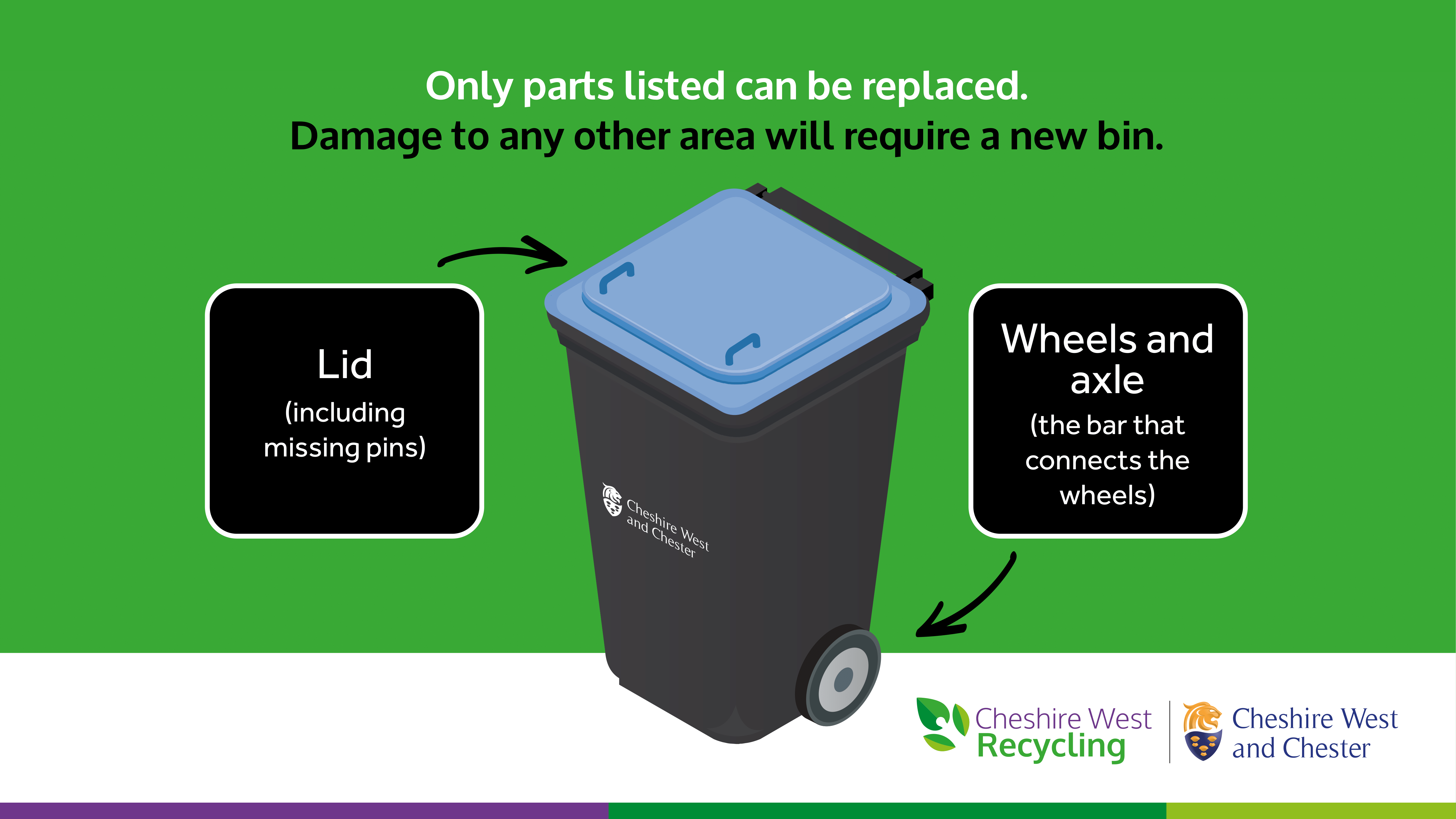 Annotated bin, showing the parts that can be replaced