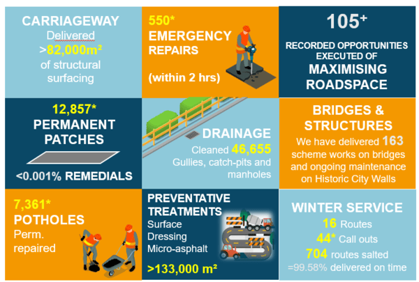 Service delivery highlights